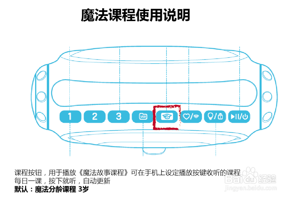 魔法故事课程使用方法