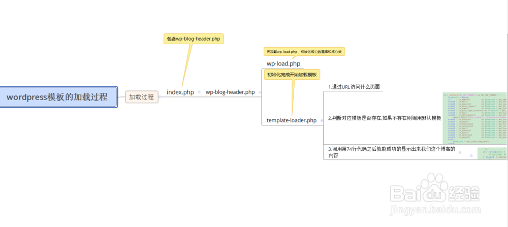 #过年# 过年整理发现自己一年的知识复盘呢?