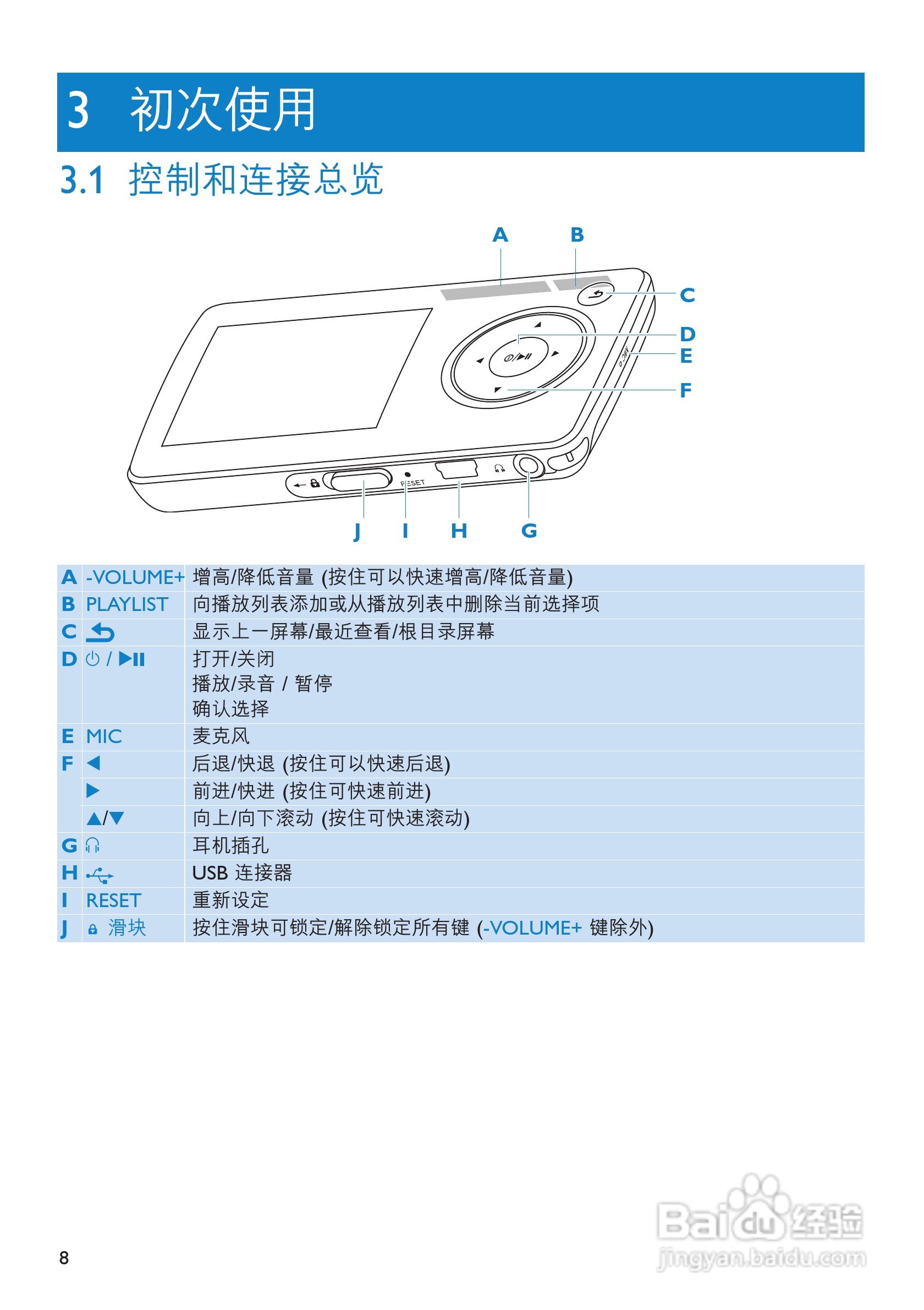 飞利浦SA3215便携式视频播放机使用说明书:[1]