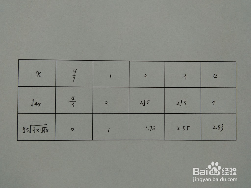 函数y=√(3x-√4x)的图像