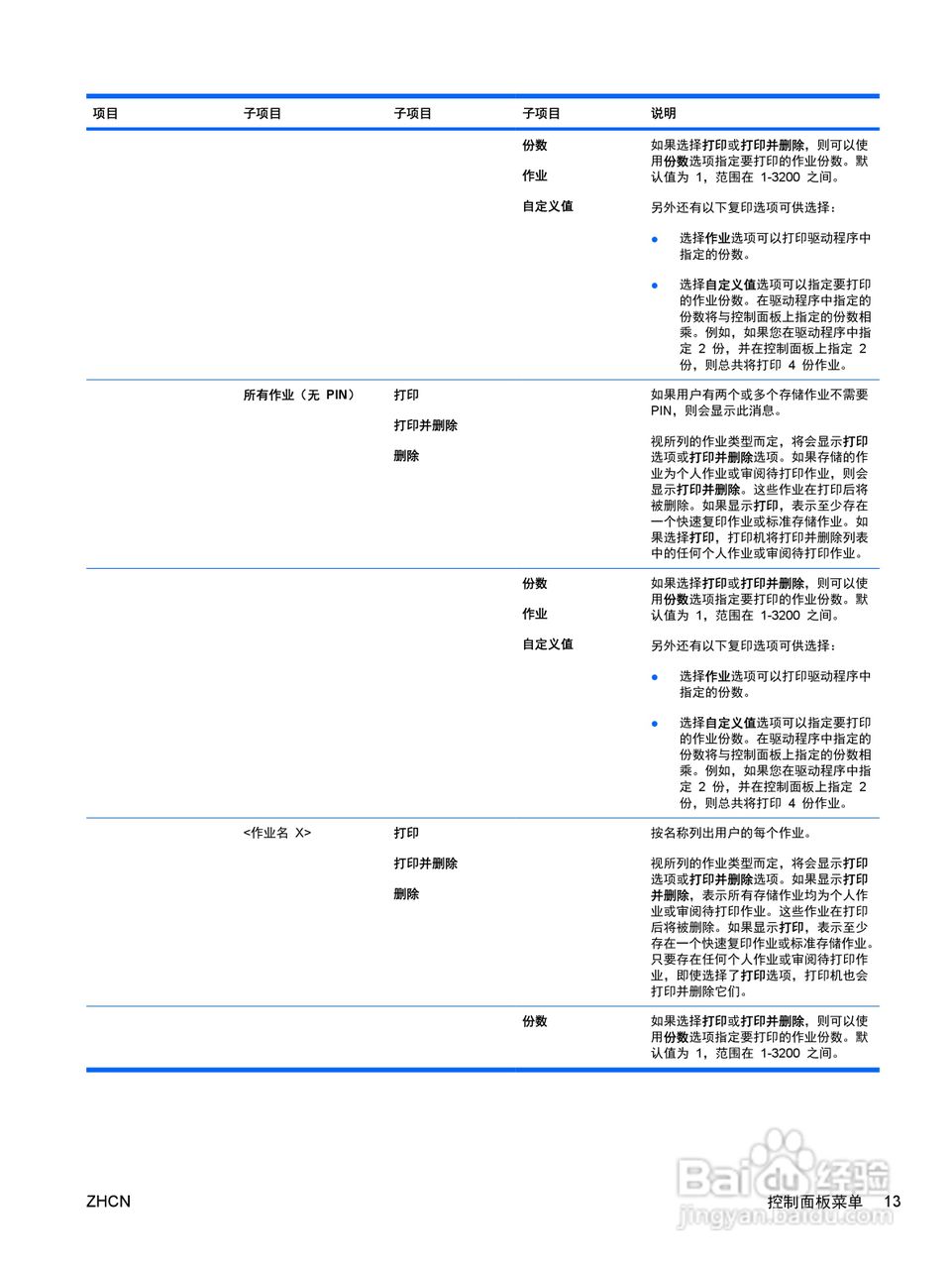 惠普 COLOR LASERJET ENTERPRISE CP4525打印机说明书:[3]