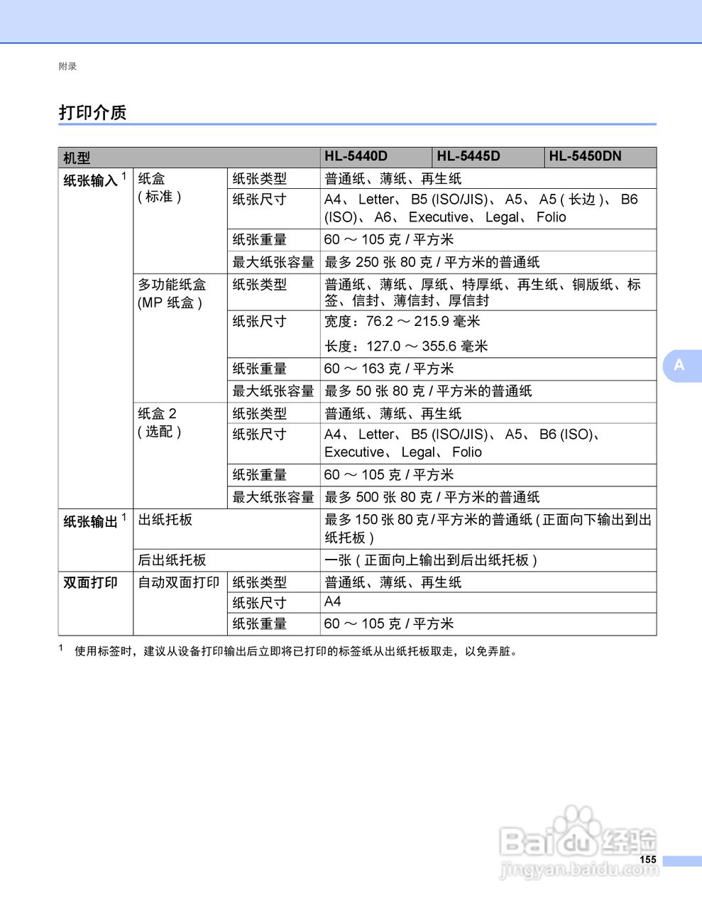 Brother HL-5450DN打印机说明书:[17]