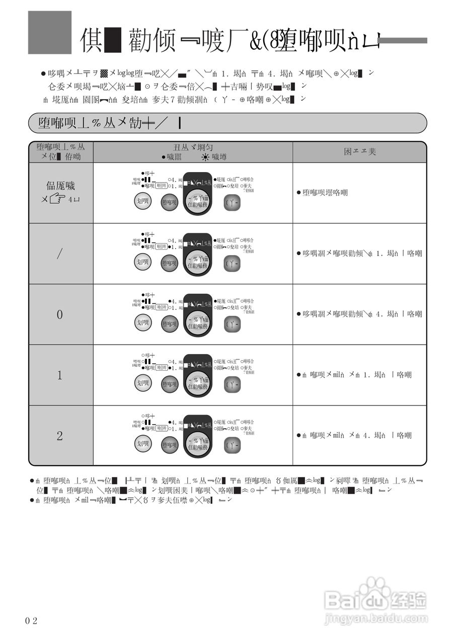 日立 NW-42EF型干衣机使用说明书:[3]