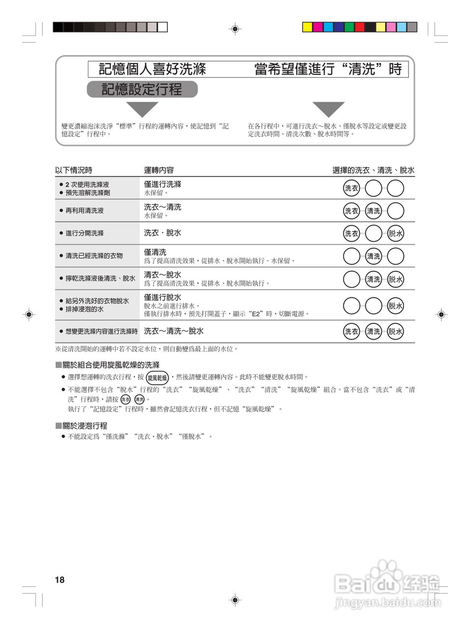 东芝AW-SD15AG全自动洗衣机使用手冊:[2]