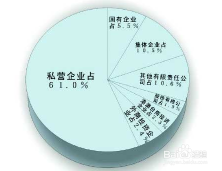 写给毕业选择苦恼迷茫的你