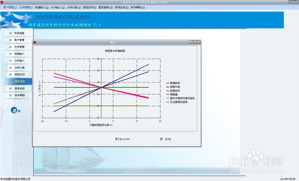什么投资项目经济评价软件最好用