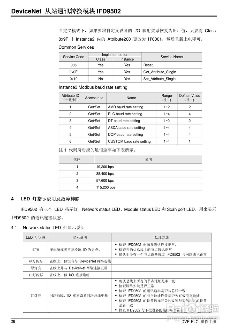 台达IFD9502 DeviceNet 从站通讯转换模组操作手册:[3]