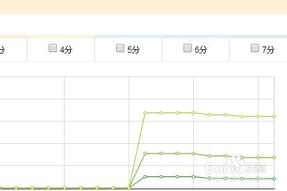 影响百度竞价(sem)质量度的因素是什么