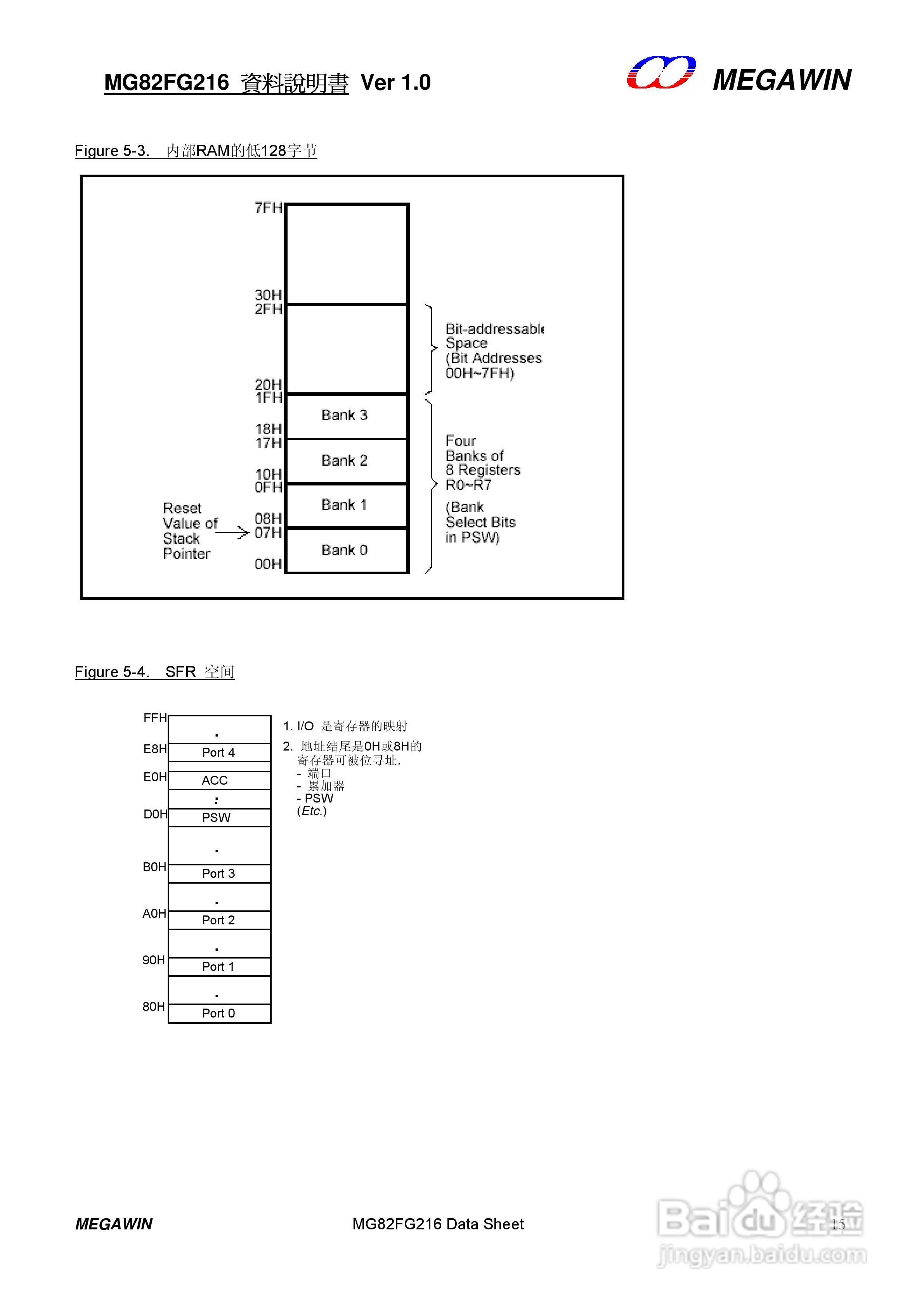 MEGAWIN MG82FG216 8 位微处理器用户手册:[2]