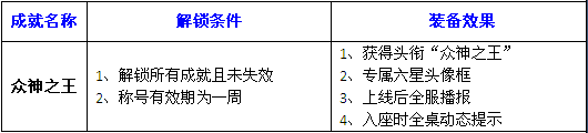 街机竞技捕鱼15个星级成就详细解析