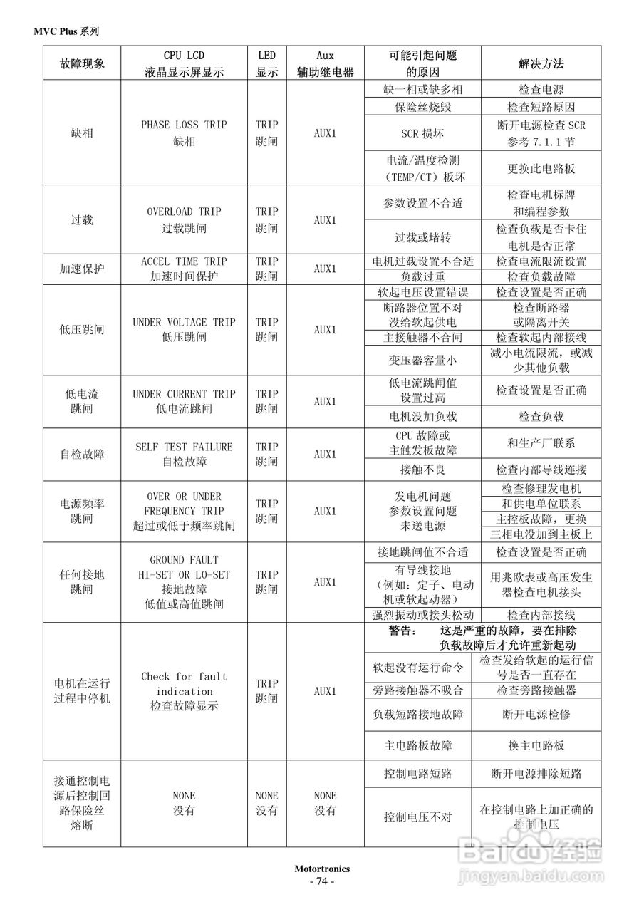 摩托托尼MVC Plus 软起动器中文说明书:[8]