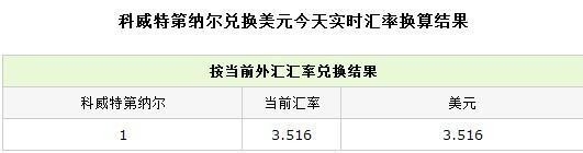 世上最贵的货币