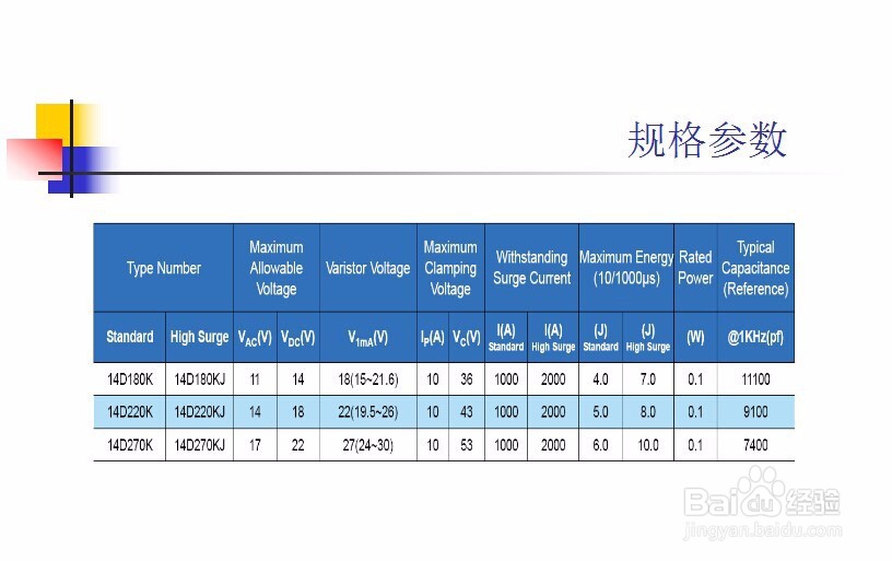 氧化锌压敏电阻之限压型过压保护元件