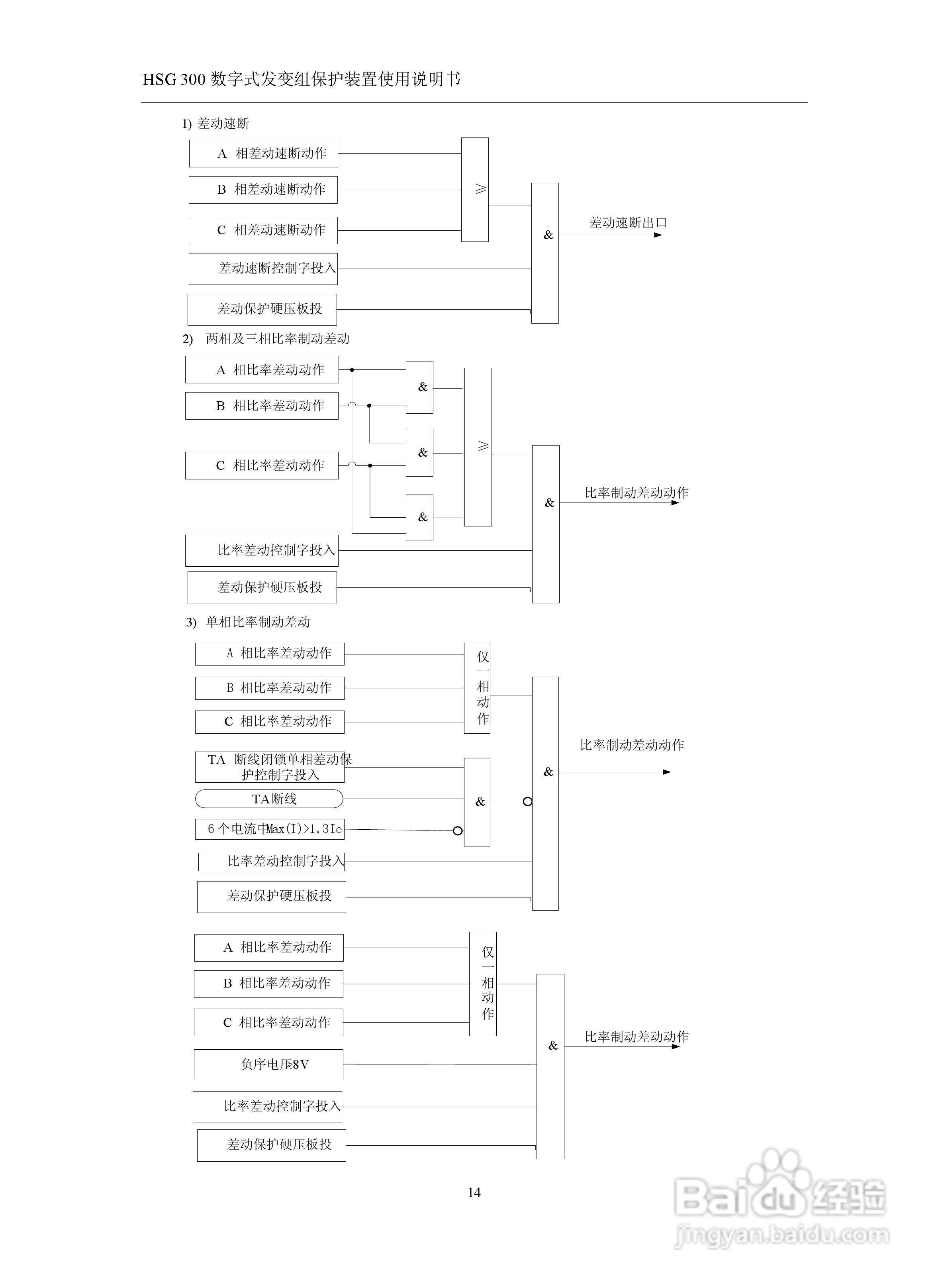 四方立德 HSG 300 数字式发变组保护装置使用说明书:[2]