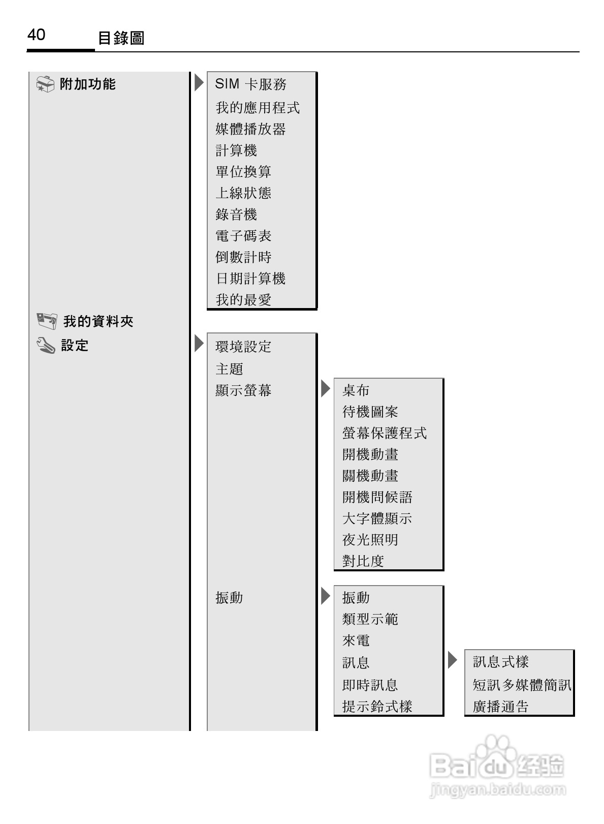 BenQ-Siemens S68手机使用说明书:[5]