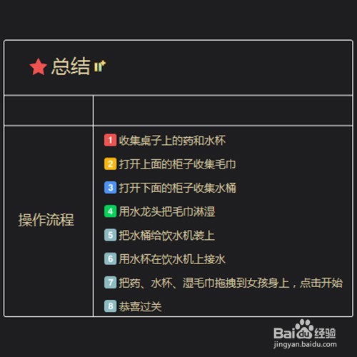 我的第一次第十五关怎么过