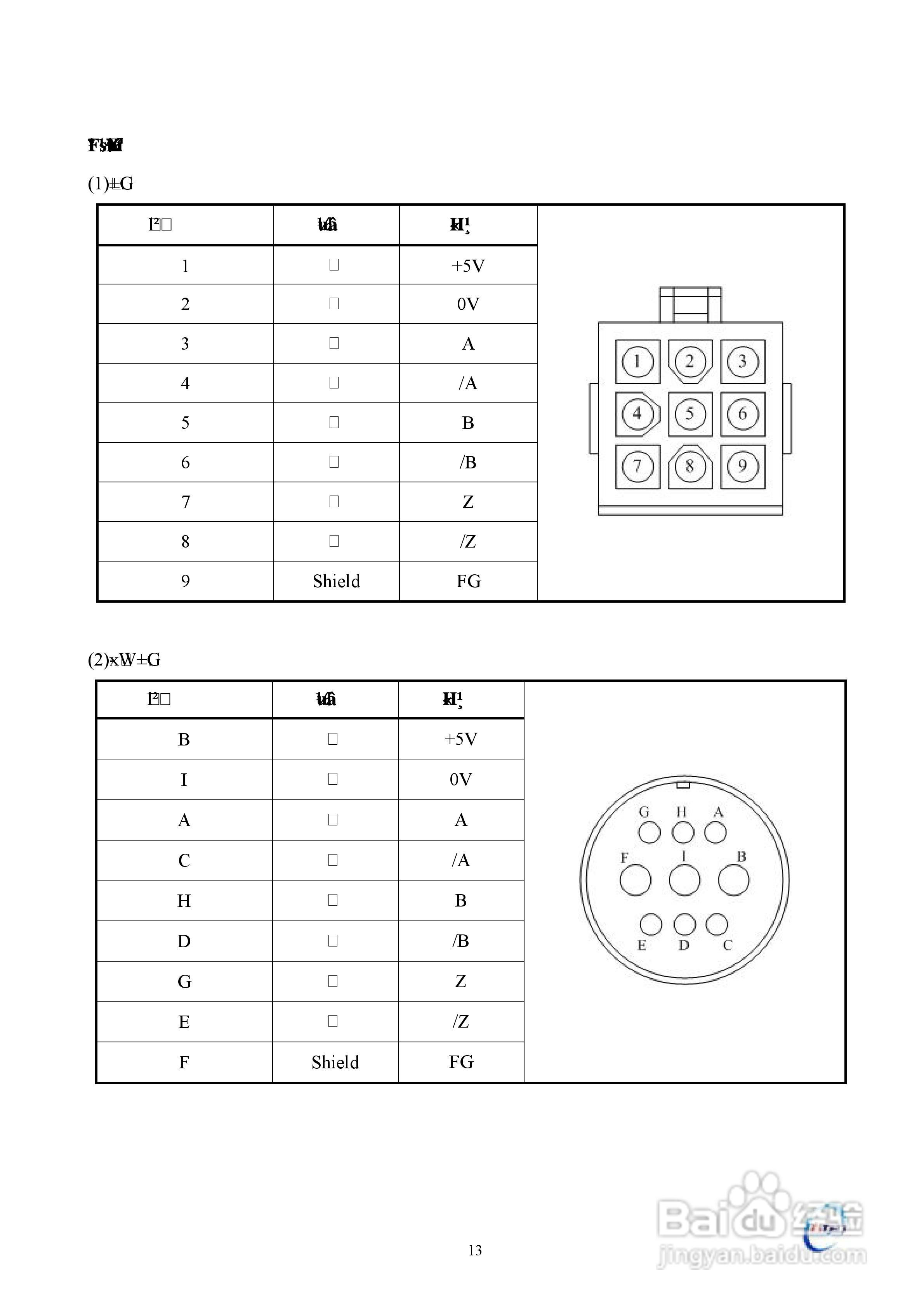 东元伺服驱动器TSTE操作手册:[2]