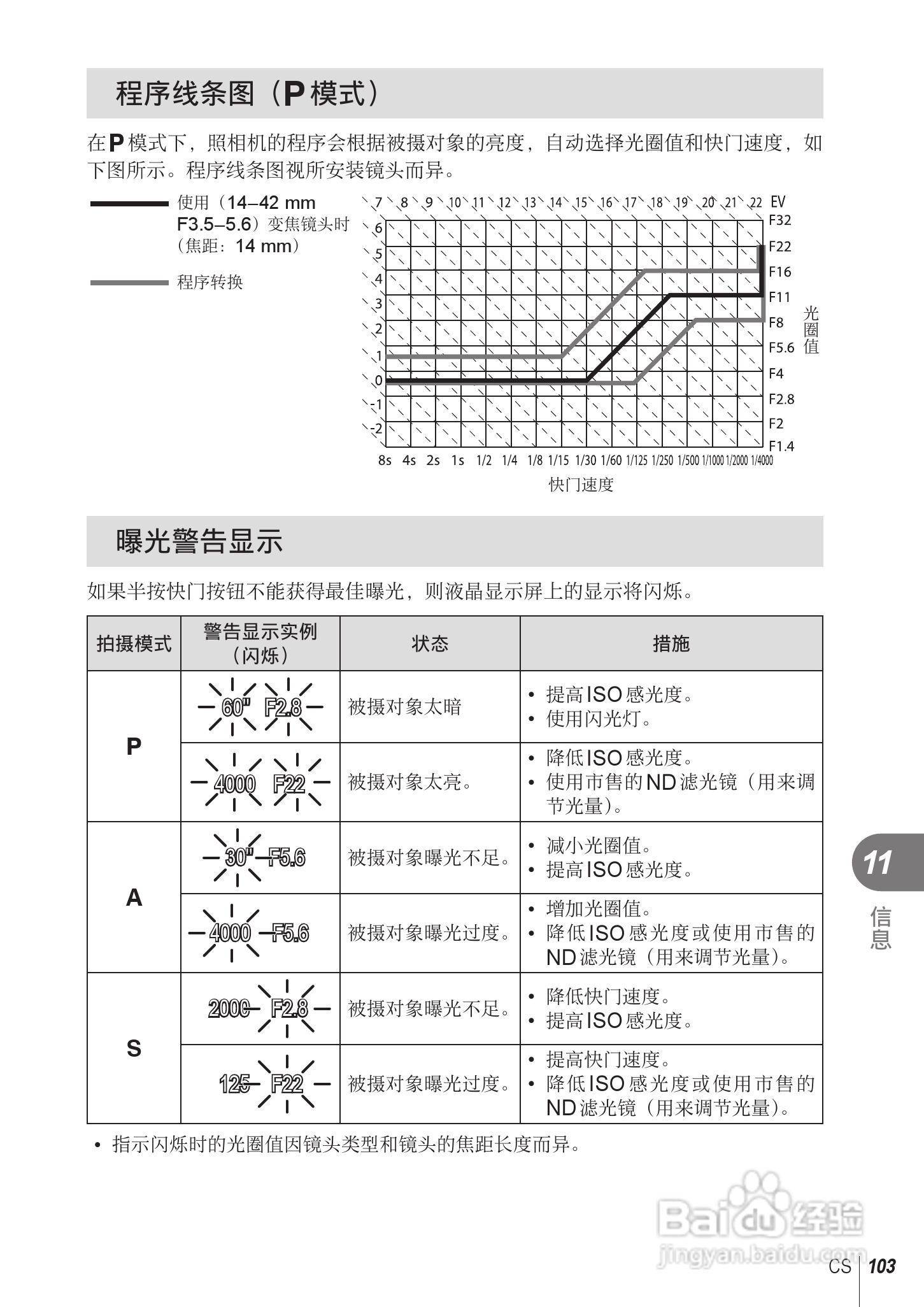 奥林巴斯E-PL2数码相机使用说明书:[11]