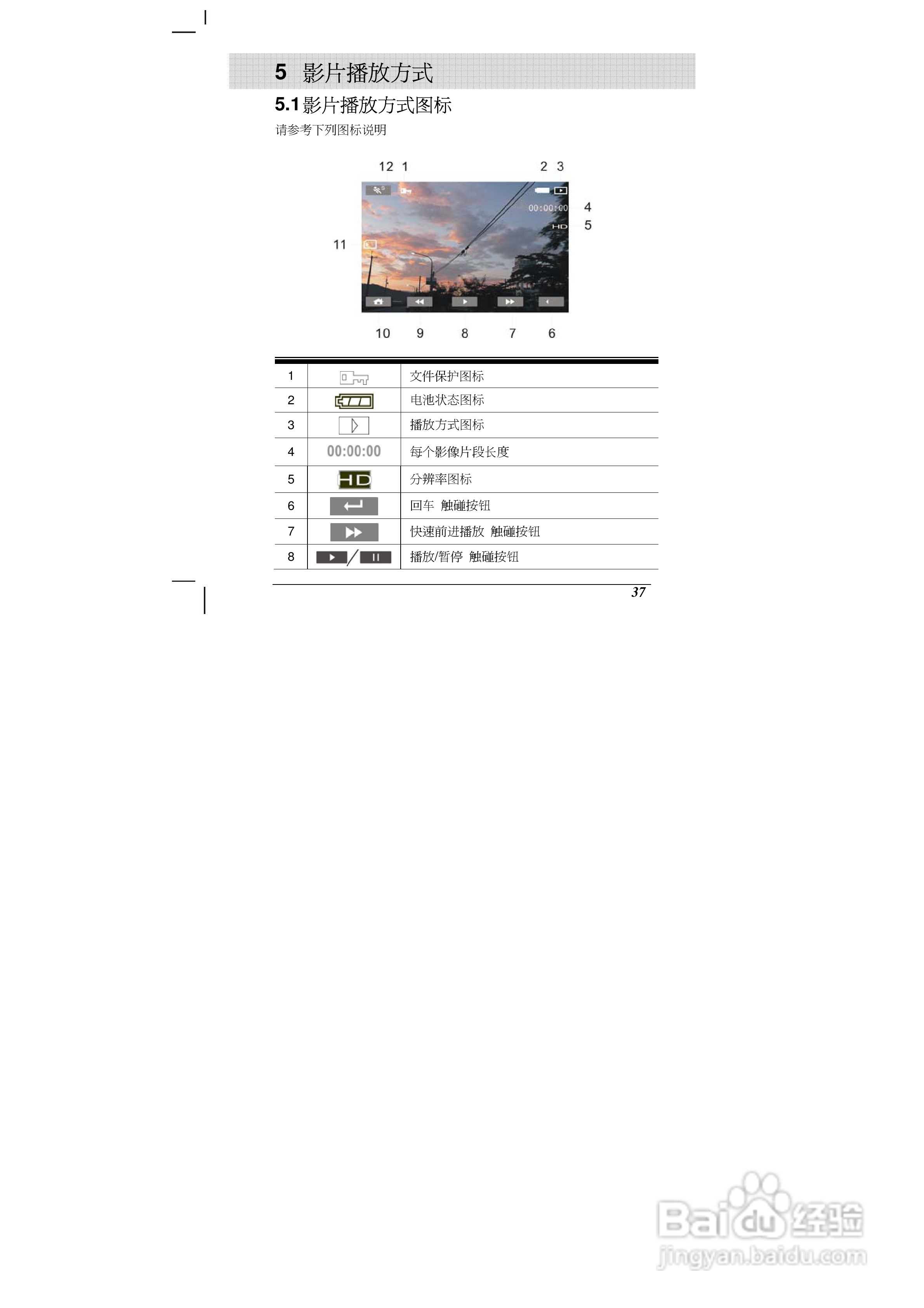 海尔DV-M100数码摄像机说明书:[4]