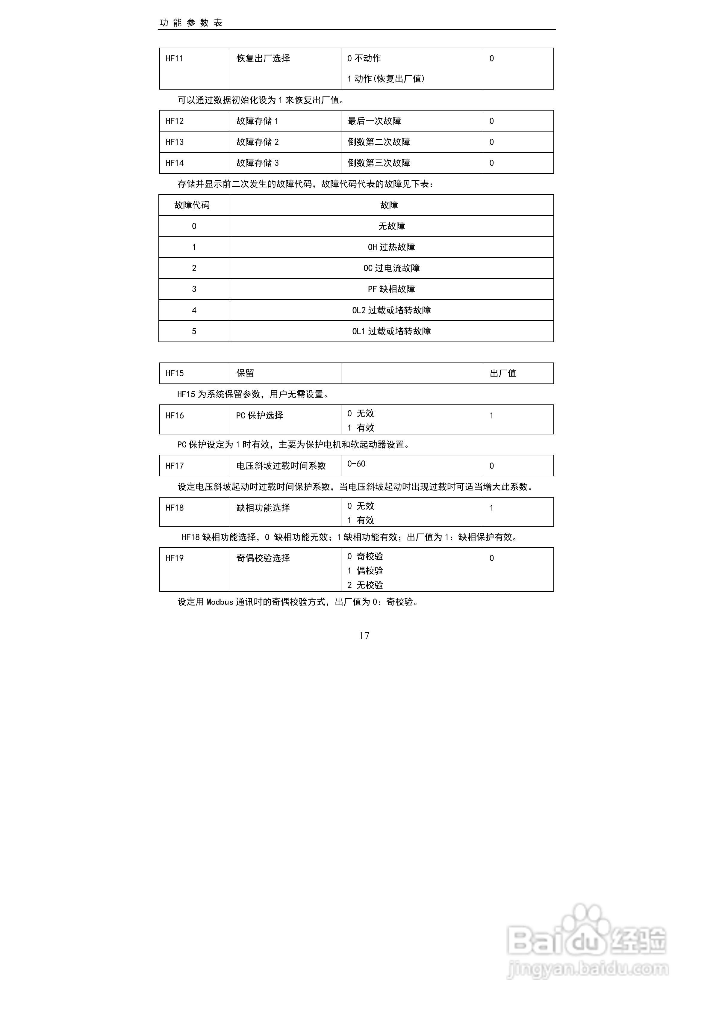 中源动力ZY-FR2500软起动器用户手册:[2]