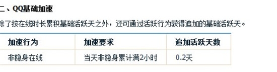 怎么提升QQ等级