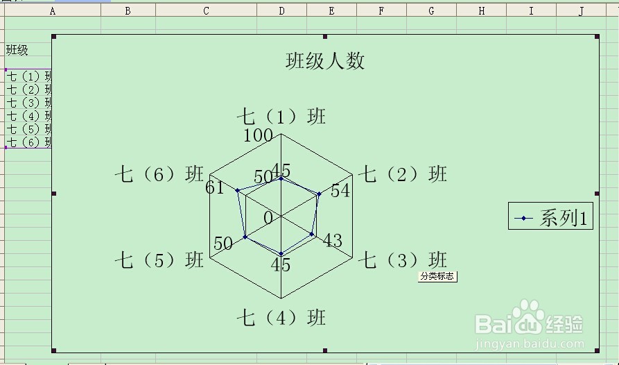 excel技巧(5)：如何使用图表（八）雷达图