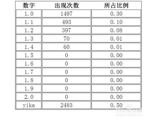 yiRan:一款javascript自定义概率随机数生成插件