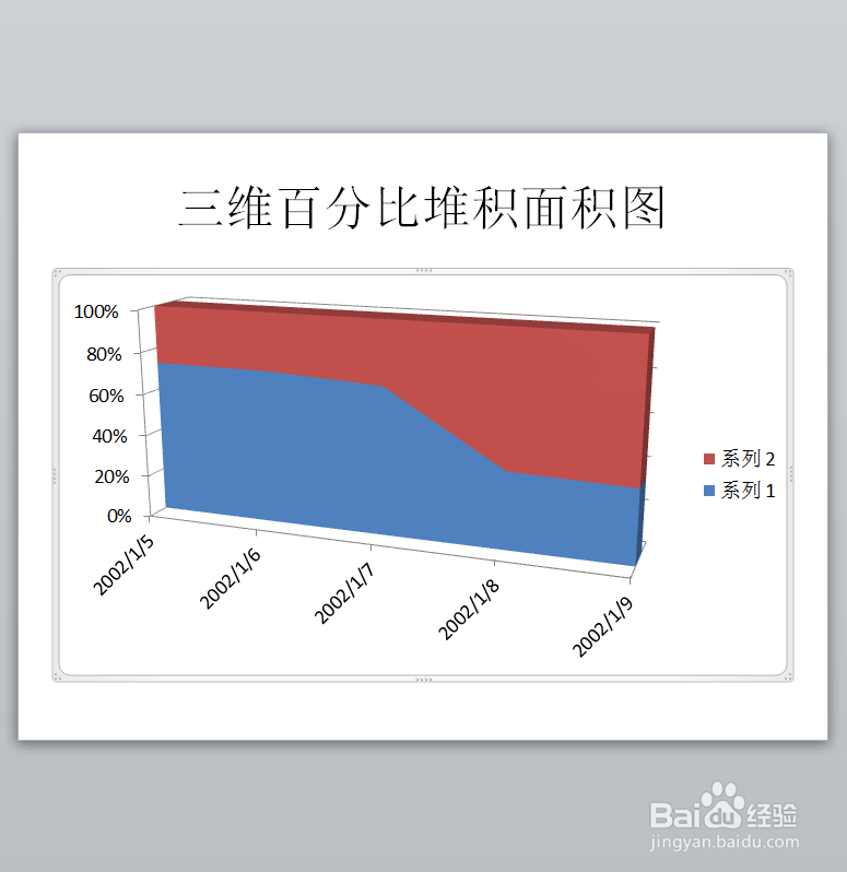 PPT如何创建三维百分比堆积面积图