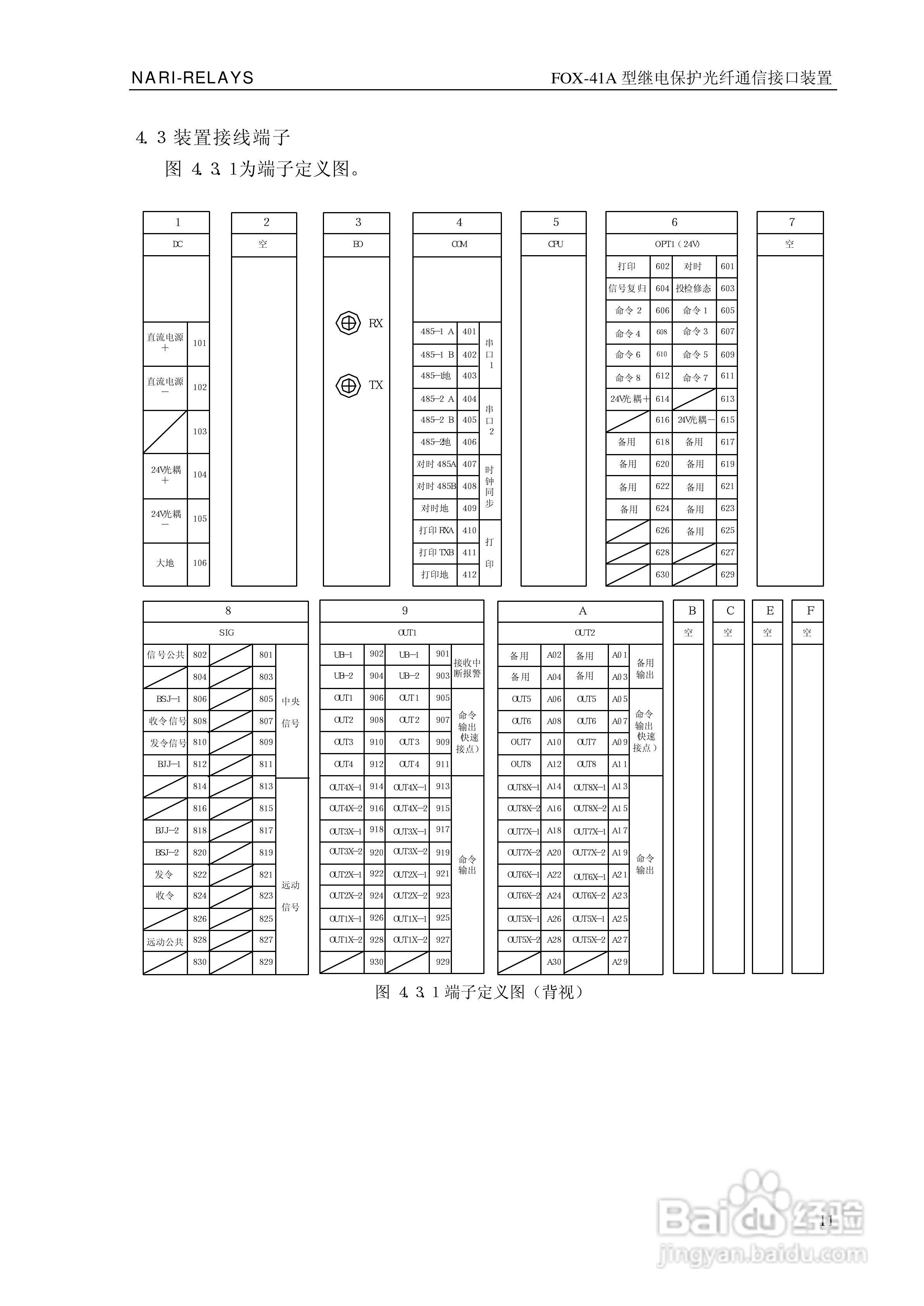 FOX-41A型继电保护光纤通信接口装置技术说明书:[2]