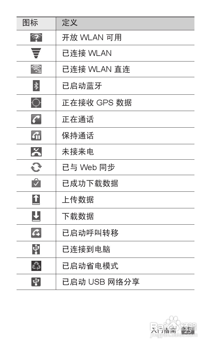 三星GT-P6800手机使用说明书:[3]