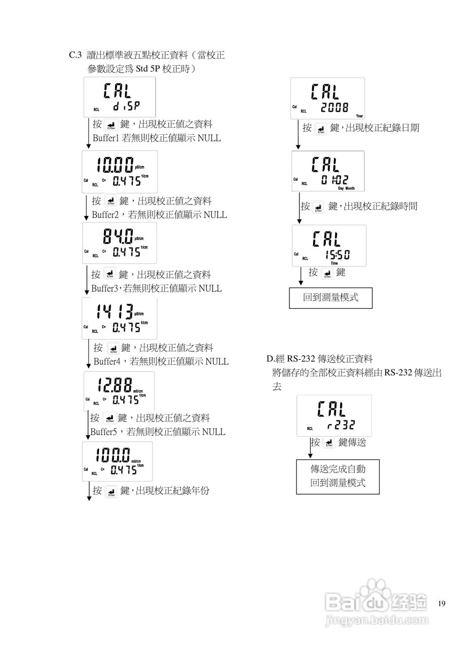 上泰SC110防水型手提式电导率电阻率盐度TDS温度测定仪:[3]