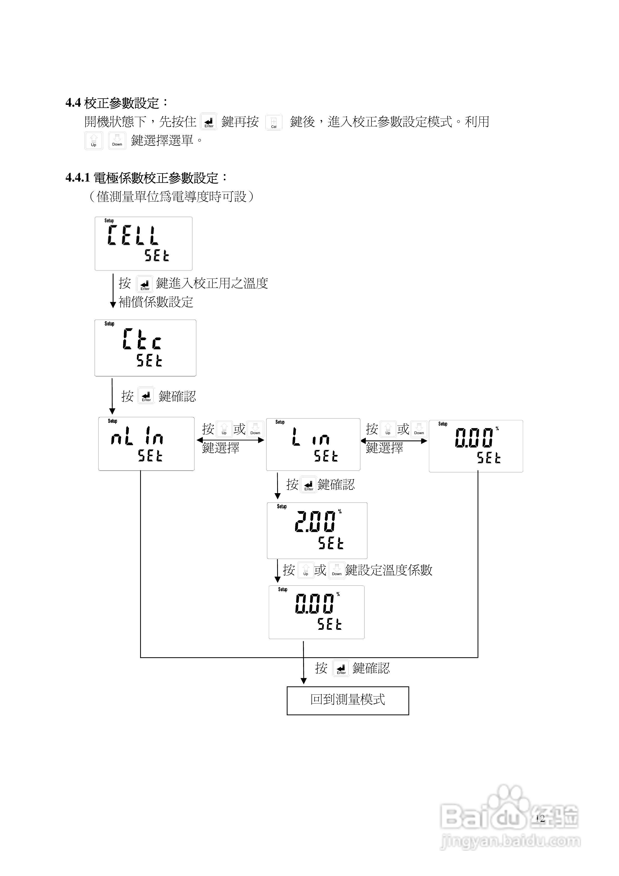 上泰SC110防水型手提式电导率电阻率盐度TDS温度测定仪:[2]