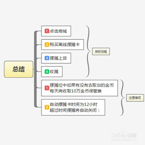 问道怎么远程上货