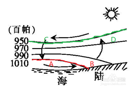 海陆风，这样理解好容易！