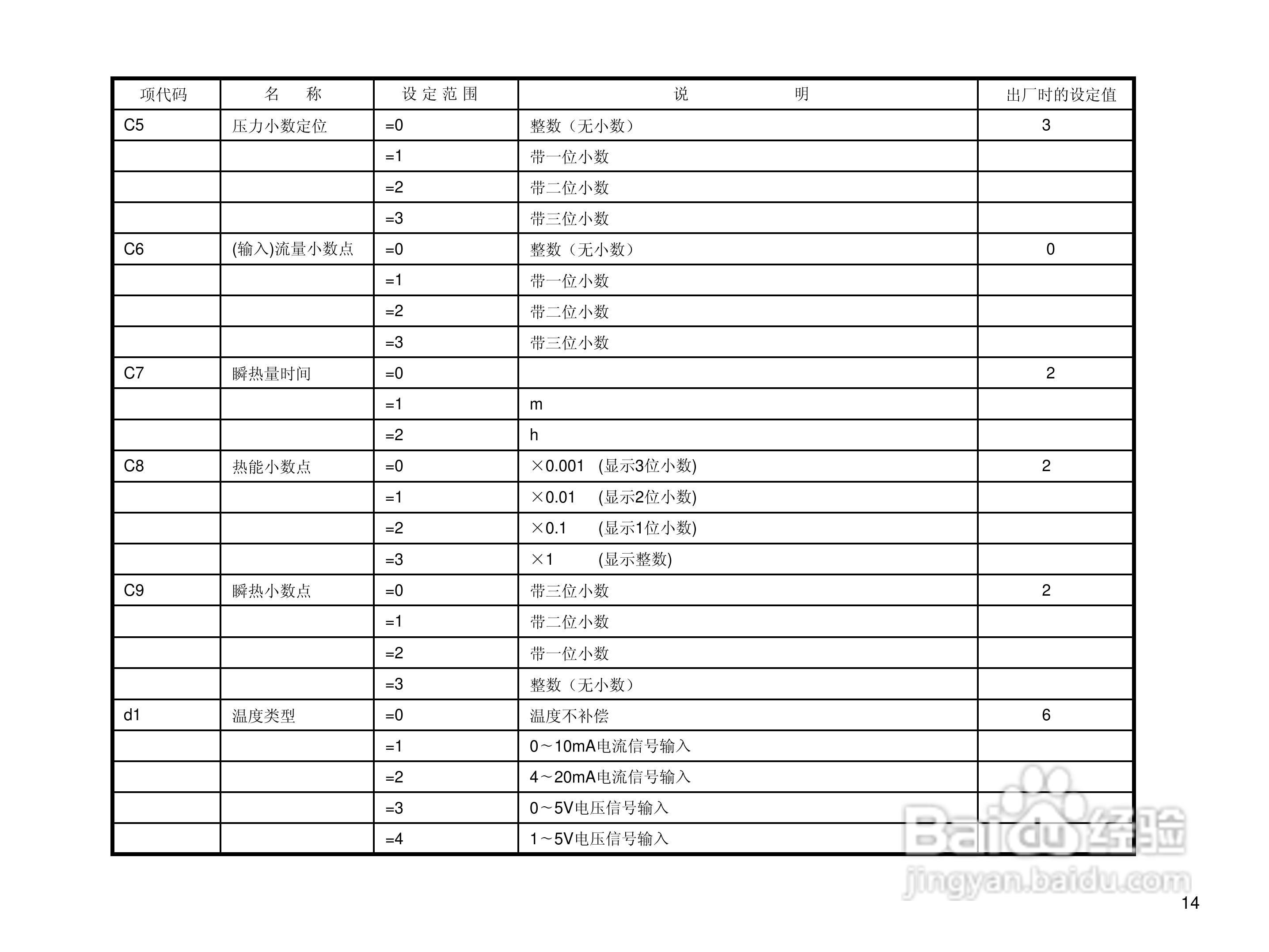 YF202流量积算仪使用说明书:[2]