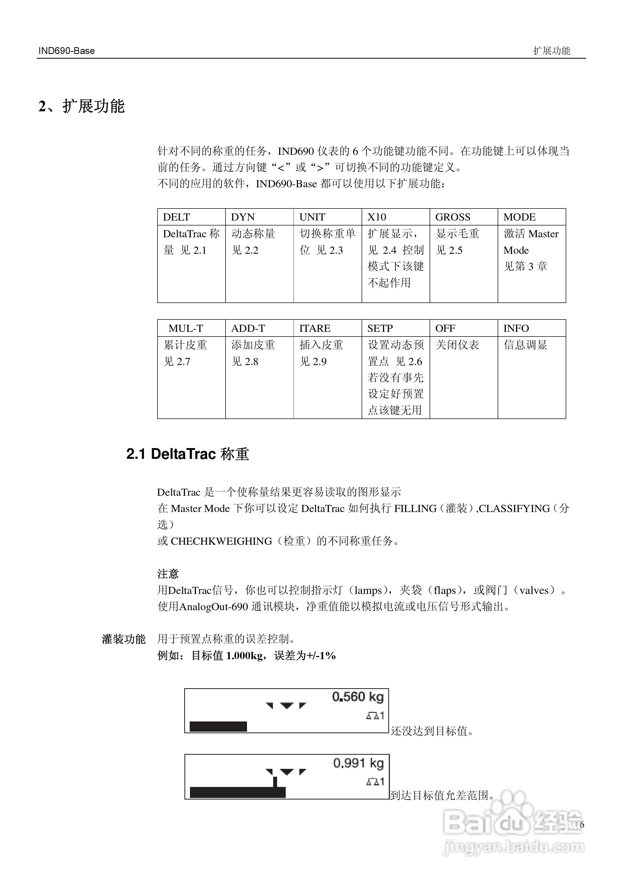 METTLER TOLEDO多量程IND690-Base称重仪表操作手册:[1]