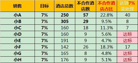 如何将IF和ROUNDUP函数进行嵌套使用？