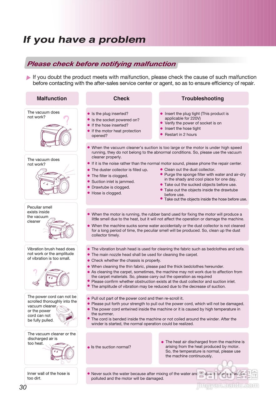 LG VC6118GHAYM吸尘器机使用说明书:[4]