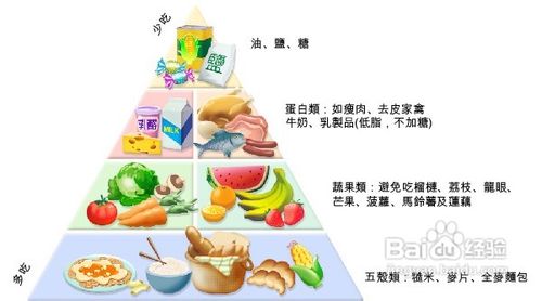糖尿病患者如何管住嘴