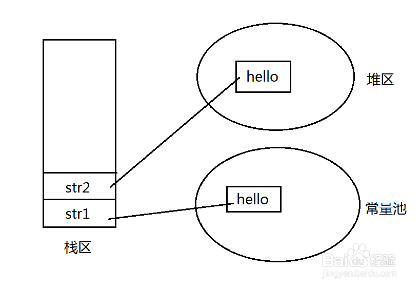 Java中String类的内存分配