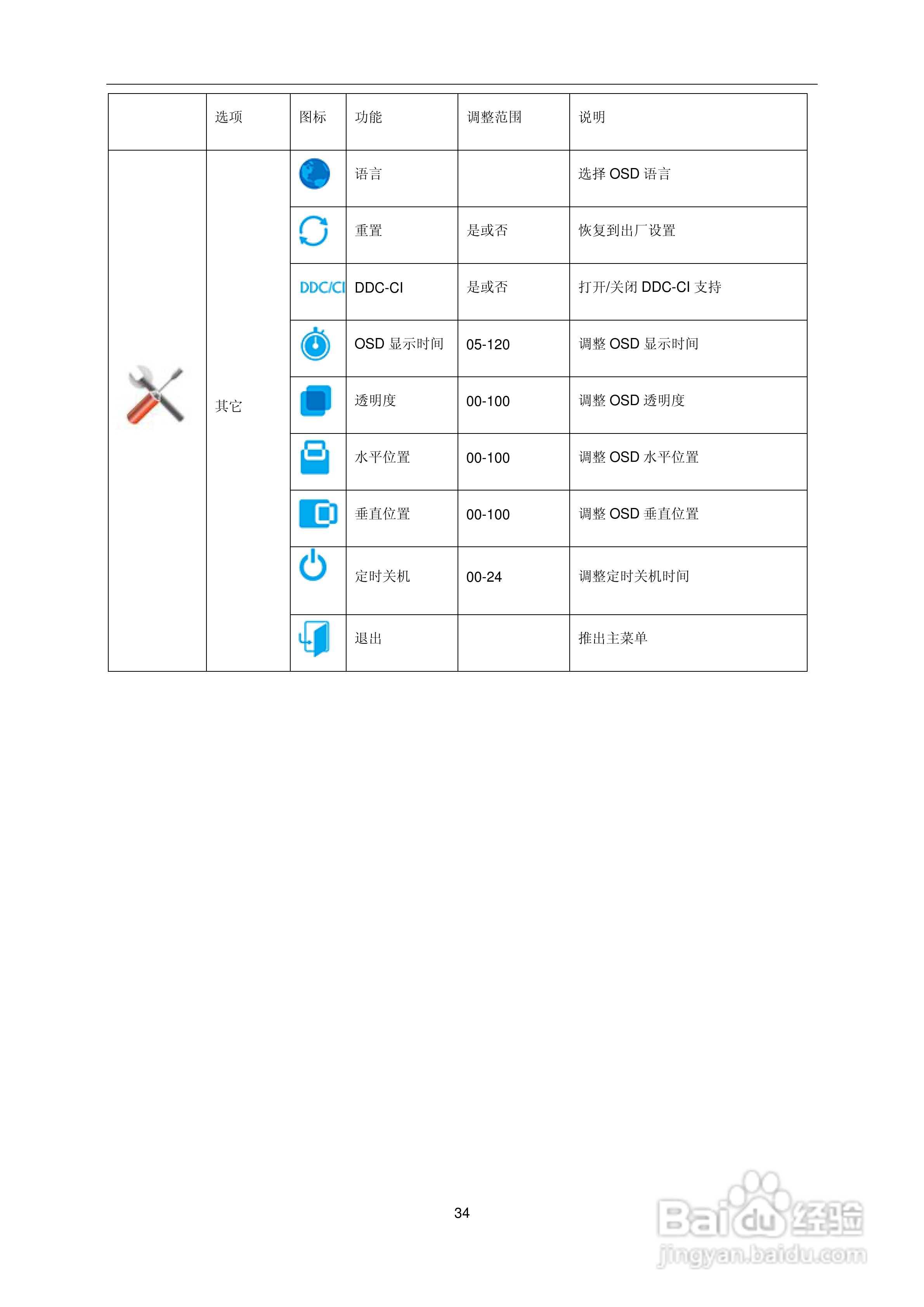 AOC e2236Vwa液晶显示器用户说明书:[4]
