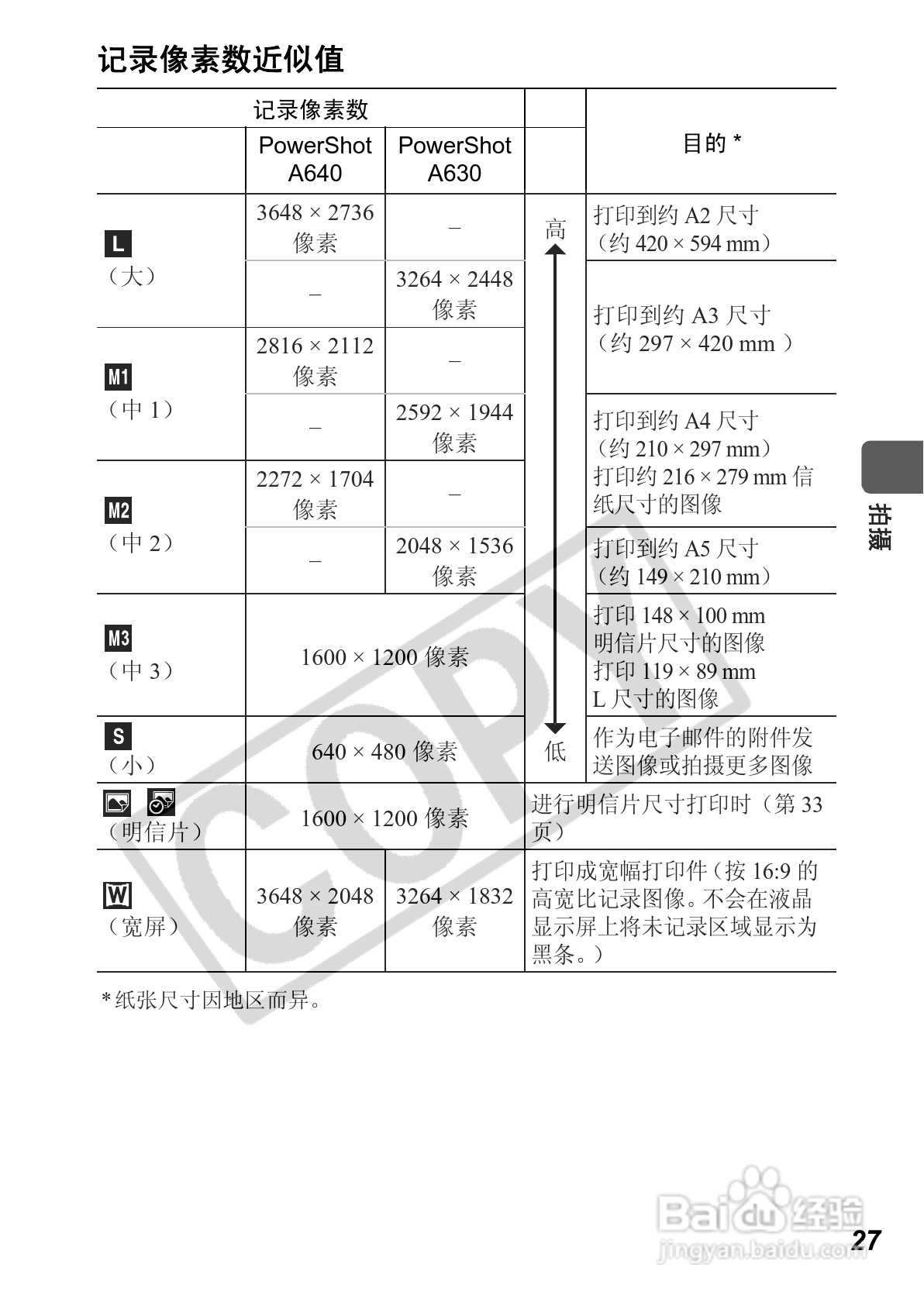 佳能PowerShot A640数码相机使用说明书:[3]
