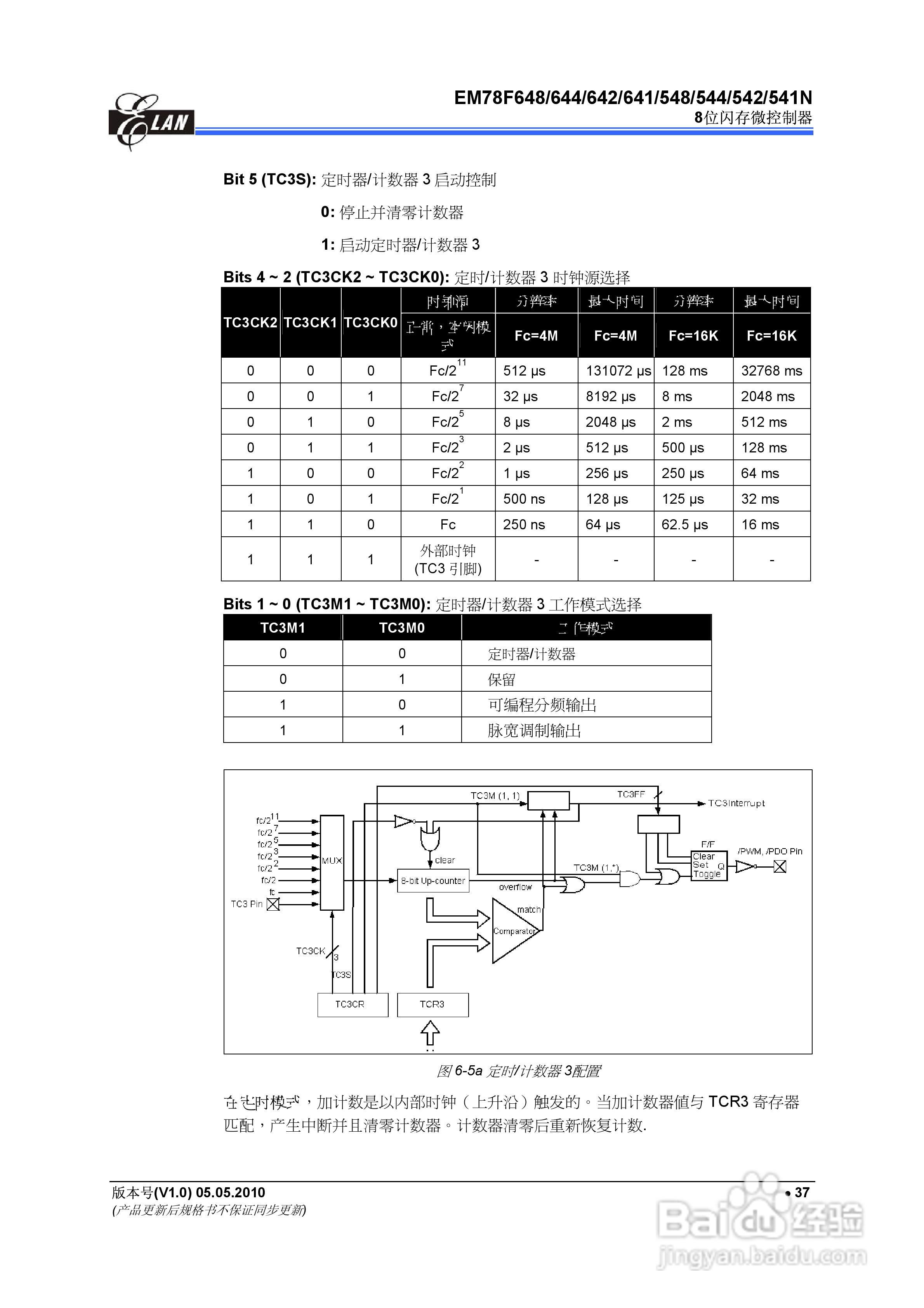 EM78F 8位闪存微控制器说明书:[5]