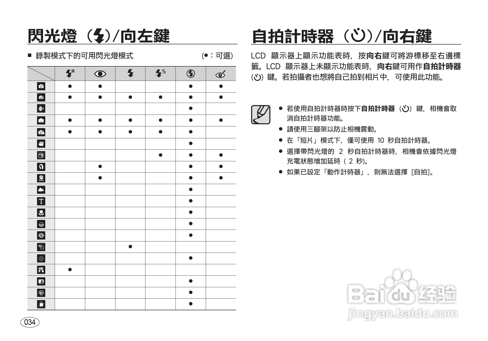 三星I8数码相机使用说明书:[4]