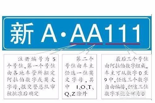 选的车牌不满意怎么办能换吗