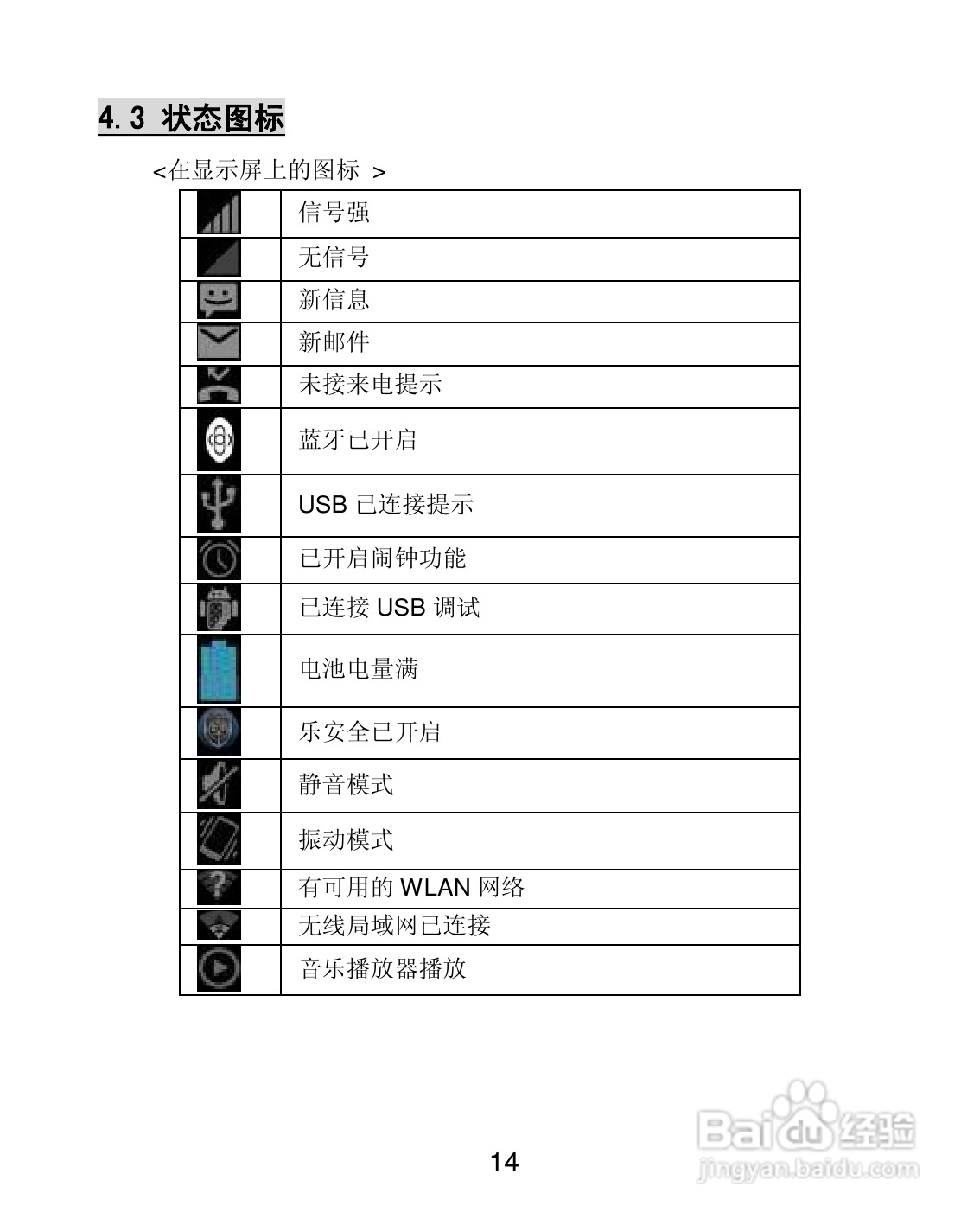 联想 Lenovo A580手机说明书:[2]