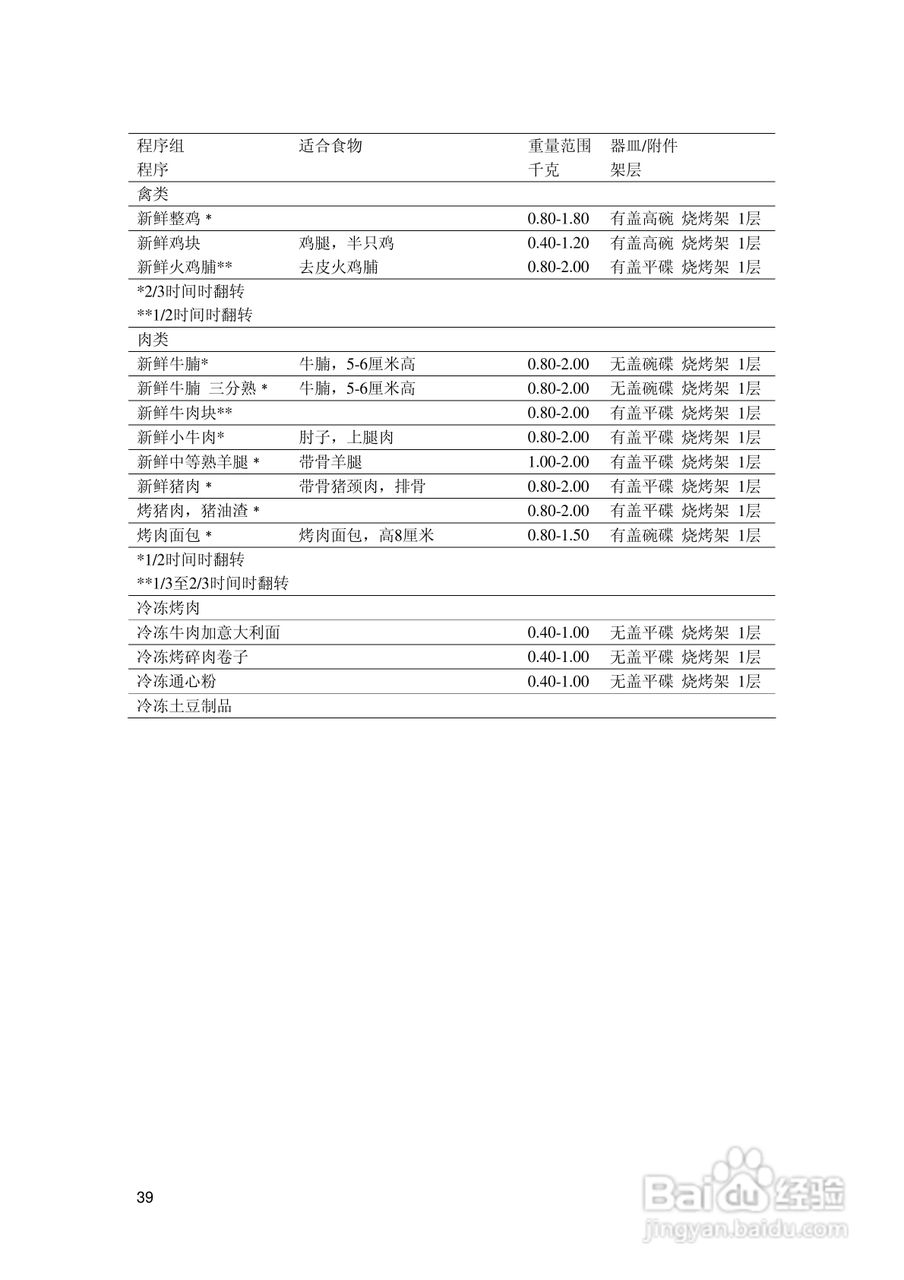 西门子HB86K770烤箱使用说明书:[4]