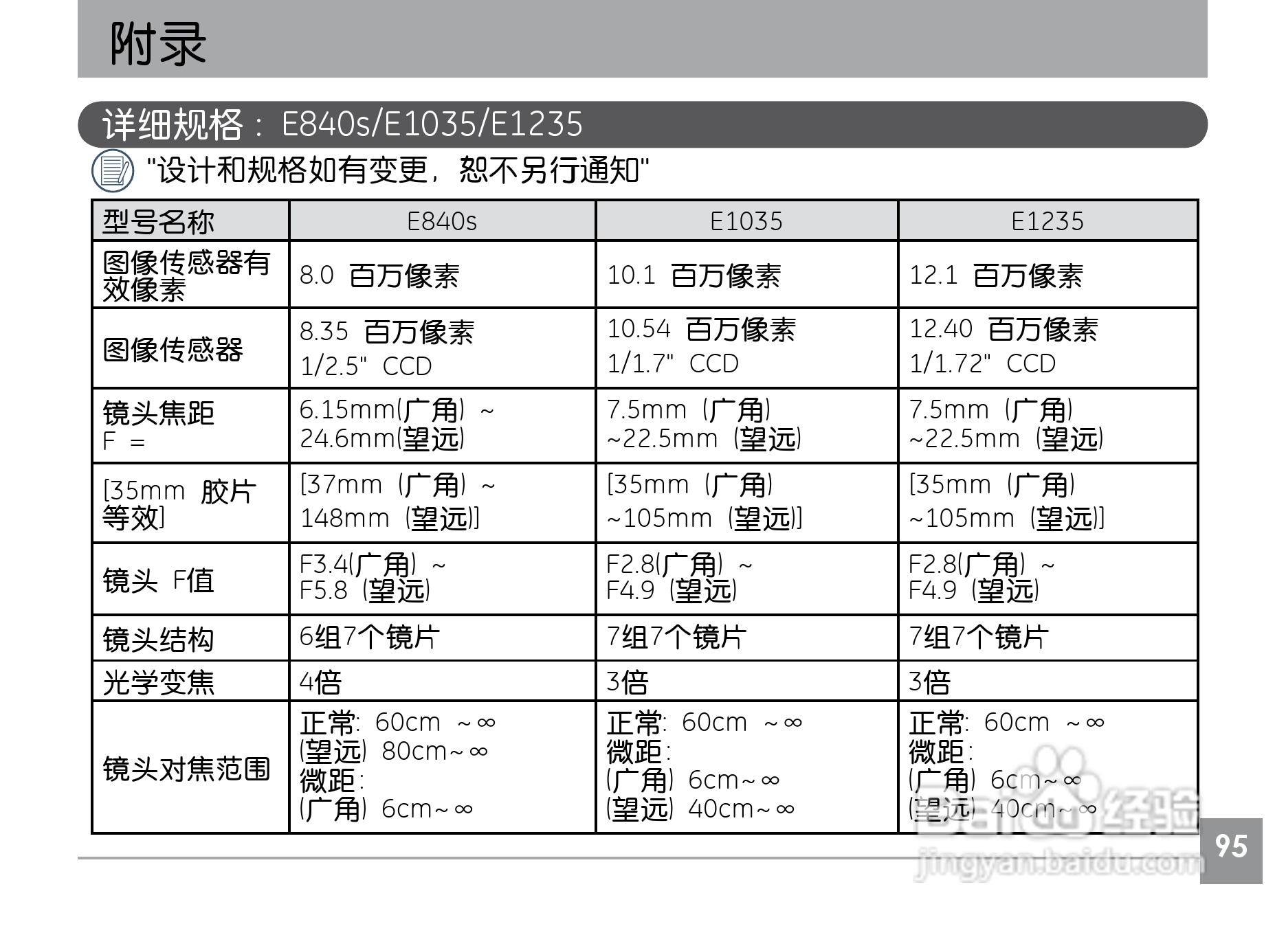 GE通用A735数码相机说明书:[10]