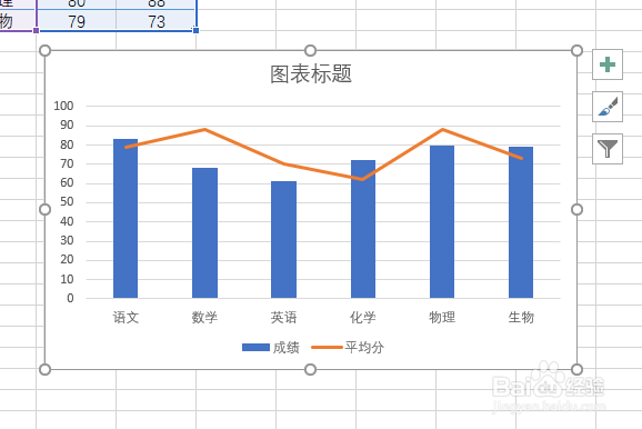 Excel如何制作柱形图+折线图的组合图