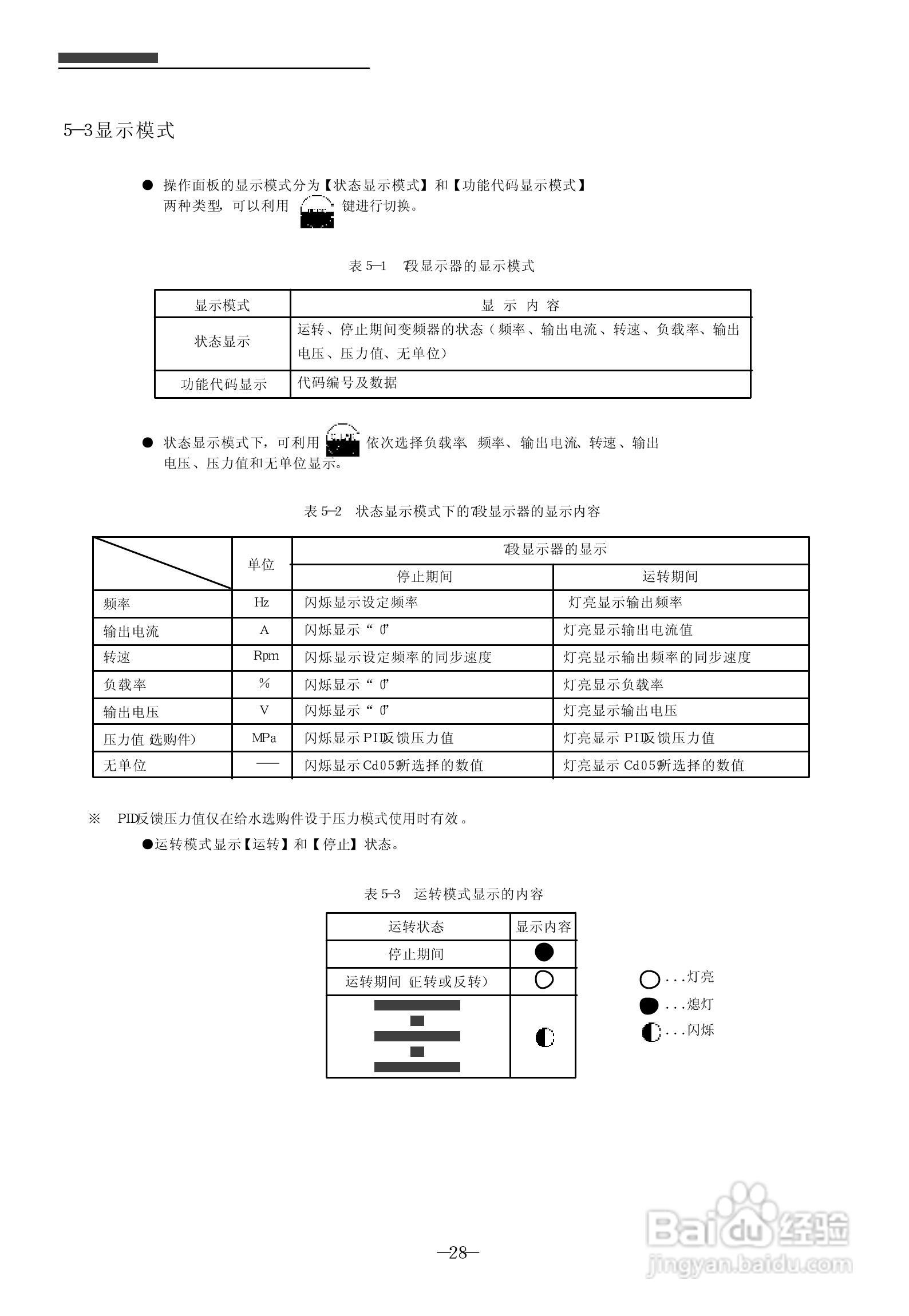 SanKen 高性能多功能静音式变频器400V系列( A 型/B型/:[3]